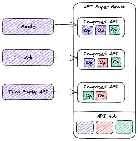Image result for API Adapter