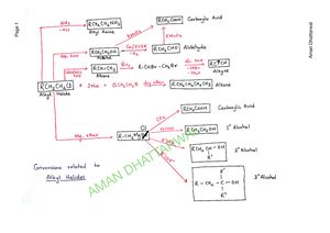 Haloalkanes and Haloarenes Class 12 Notes Chemistry Chapter 10 ...