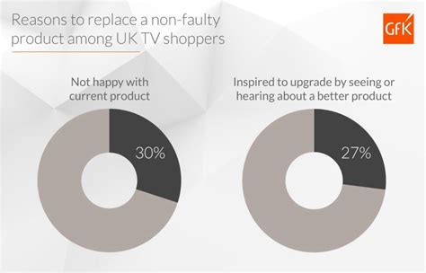Beyond Point of Sale Data: Which consumer needs trigger the start of ...