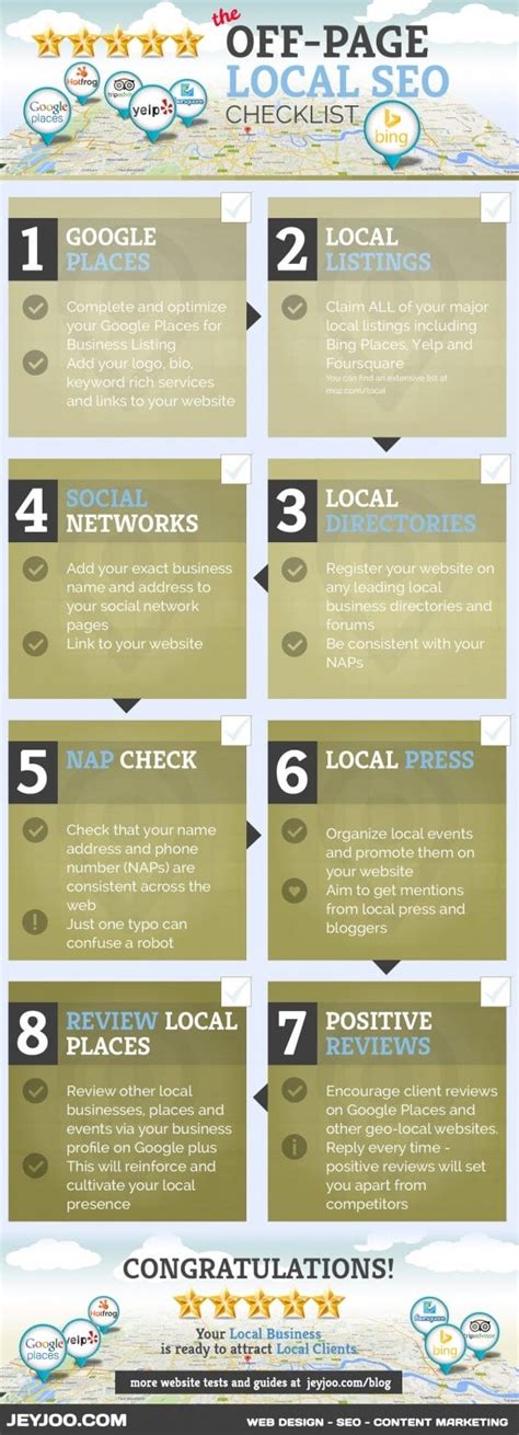 Image result for Local Search Marketing