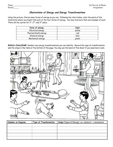 Energy Transformation Examples Drawing 的图像结果