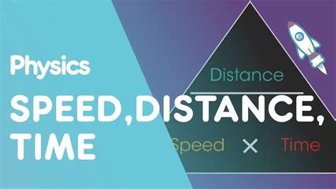 Image result for Distance Speed-Time Explained