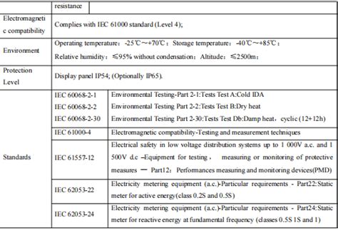 Acrel APM5xx Series Network Power Meter Fault Recording Function ...