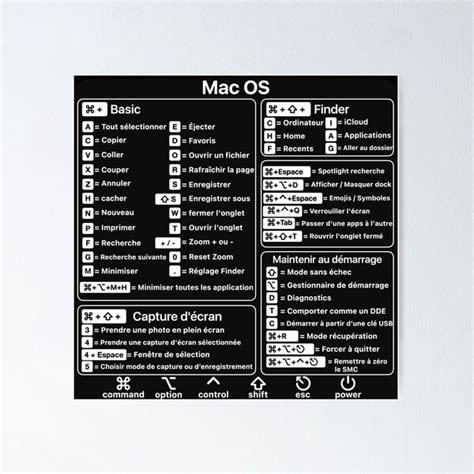 Image result for French Keyboard Shortcuts