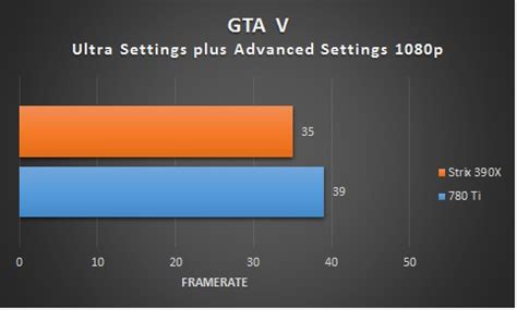 IGN India Review: Asus Strix R9 390X DCUIII OC