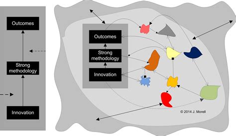 Image result for Program Execution at Scale