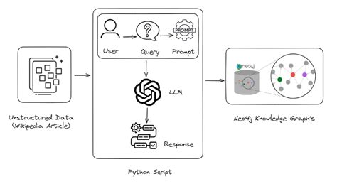 Image result for String to Number Graph