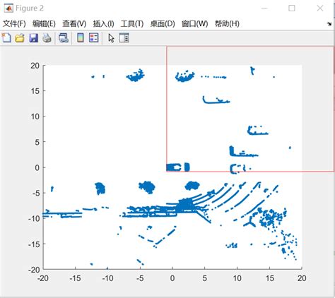 Annotation Function MATLAB 的图像结果