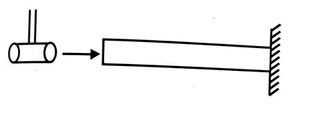 A `100 - m` long rod of density `10.0 xx 10^(4) kg//m^(3)` and having ...
