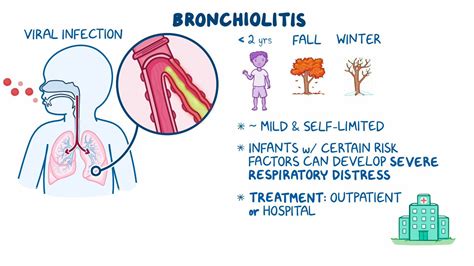Video: Bronchiolitis: Clinical sciences | Osmosis