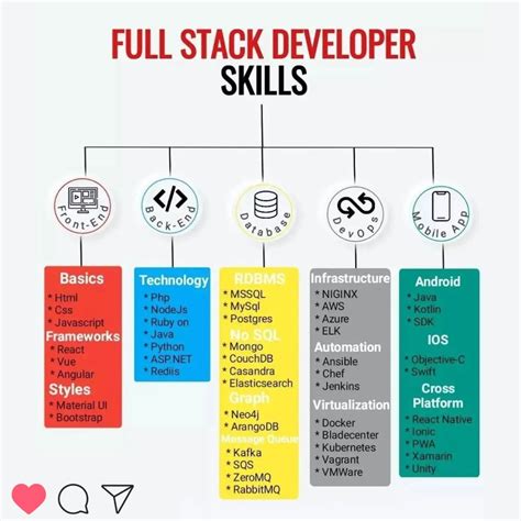 Image result for Java/Python JavaScript Perl PHP SQL C++ C# Logo