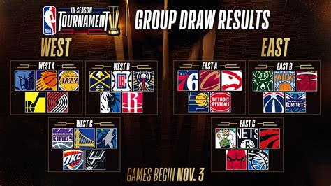 NBA Announces In-Season Tournament, To Begin This November | Utah Jazz