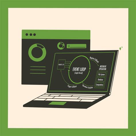 Event Loop Simple Example 的图像结果