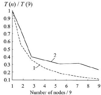 Algorithm Scalability Example with Image 的图像结果