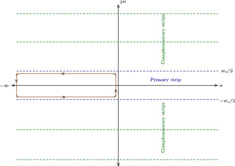 \begin{figure}\centering\input{m2l2f1.pstex_t}\end{figure}