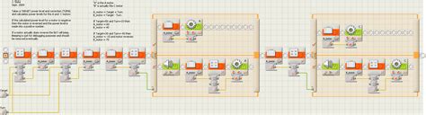 Image result for PID/Program