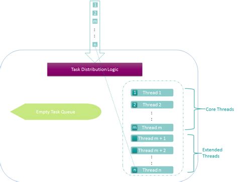 Image result for Thread Extend Java