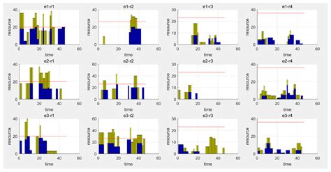 Research on Collaborative Planning and Symmetric Scheduling for ...