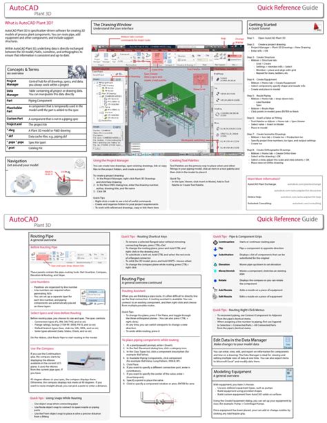 Image result for AutoCAD Plant 3D Full Tutorial PDF