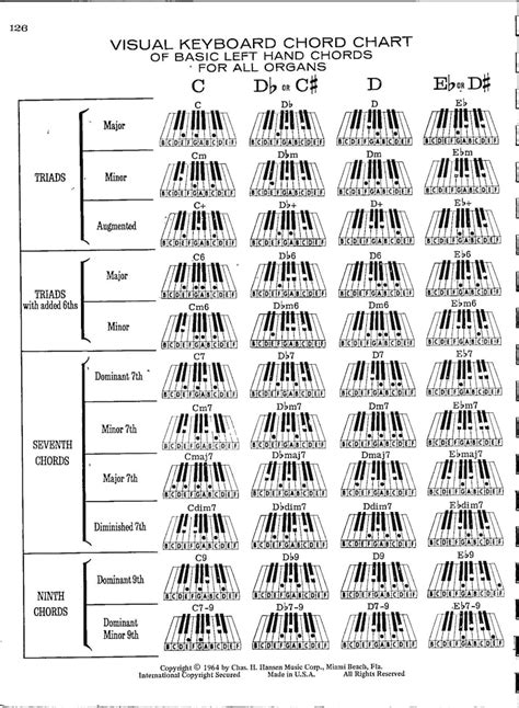 Buy Visual Keyboard Chord Chart of Basic Left-hand Piano Chords Online ...