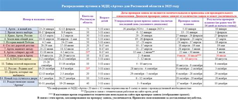 О направлении детей из Ростовской области на смены МДЦ «Артек», ВДЦ ...