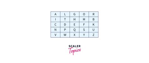 Encryption Process of Playfair Cipher 的图像结果