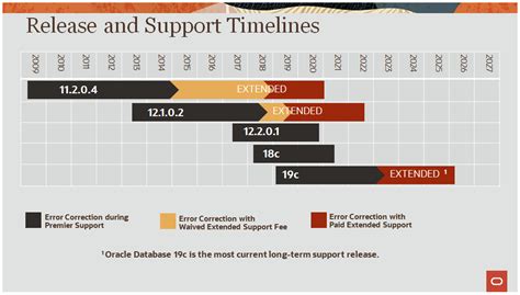 Oracle Support Chart 的图像结果