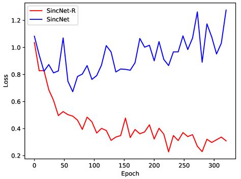 EEG Emotion Classification Using an Improved SincNet-Based Deep ...