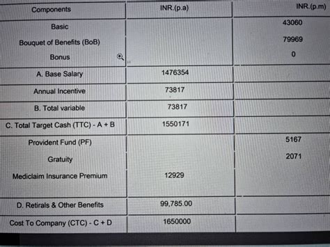 Hello, Fishes, I received two job offers—one from Russell in Mumbai for ...