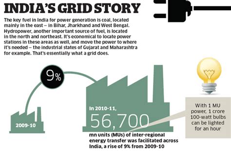 Power failure: What really happened and why the grid's size ...