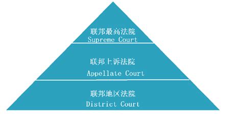 美国联邦法院 的图像结果