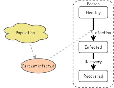 Image result for Modeling for Insight
