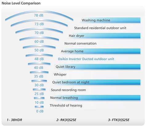 Mini-split Products are Designed to be Quiet – d-airconditioning