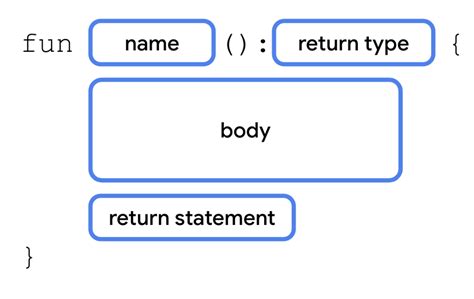 Image result for Android Studio Functions