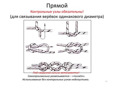 Узлы. Список узлов на первенстве - online presentation