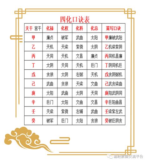 你们猜西方的星座文化PK中国传统的紫微斗数，到底谁会赢？|斗数|紫微|星象学_新浪新闻