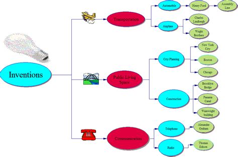 Large Inventions 的图像结果