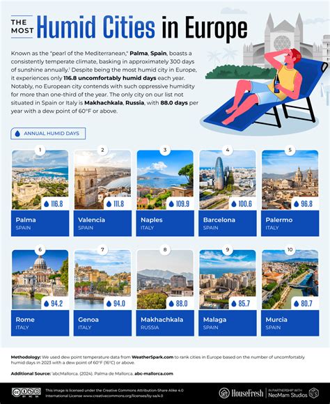 Humid Place Example 的图像结果