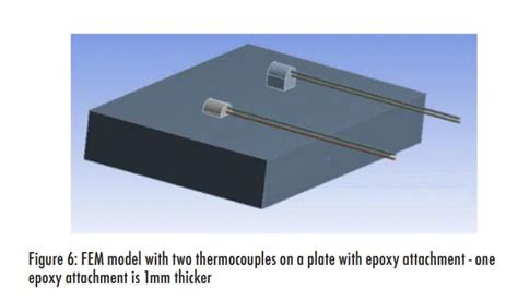 Rezultat imagine pentru Transient Behavior
