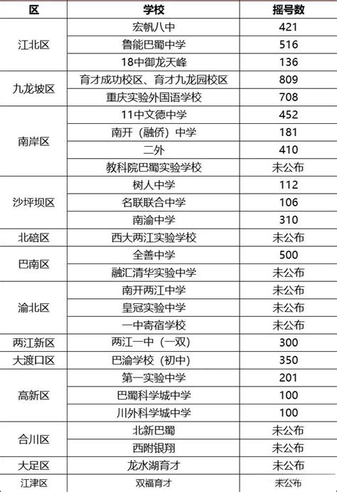 小升初分数线是多少分（2023小升初分数录取分） | 广东成人教育在线