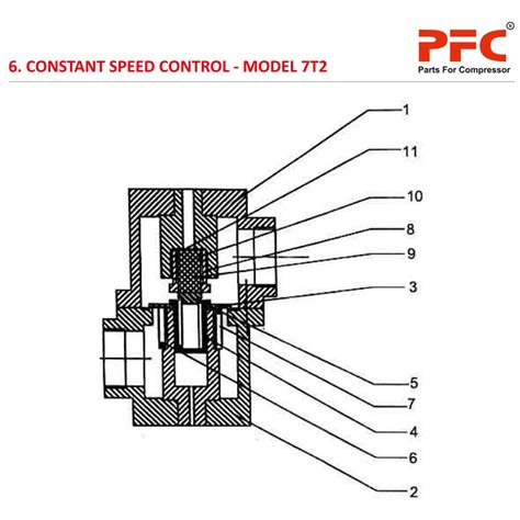 Constant Speed Control IR 7T2 Compressor Parts | Air Compressor Parts