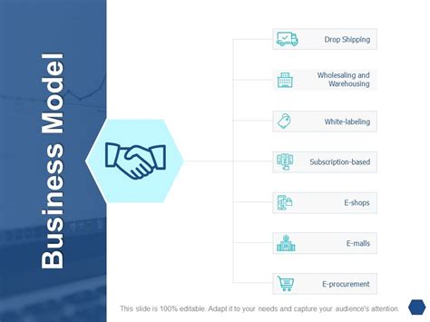 Business Model Infographic Template 的图像结果