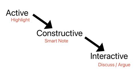 Image result for Generative Learning