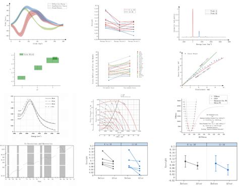 Origine Lab Tutorial 的图像结果