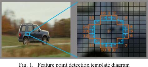 Image result for Kcf Object Tracking Algorithm