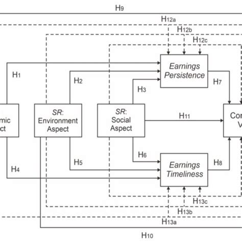 Theoretical Framework Explained 的图像结果
