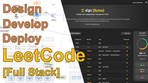 Image result for LeetCode High Level Design