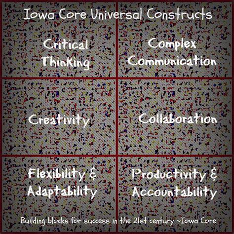 Iowa Core Universal Constructs: Connecting Genius Hour to Common Core ...