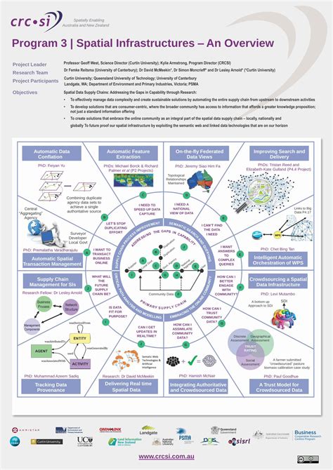 Image result for Spatial Program