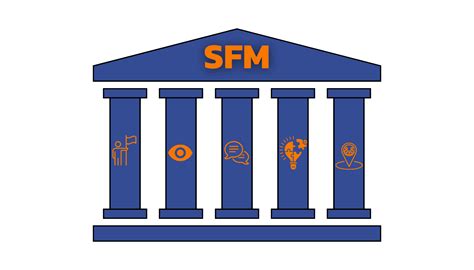 Shop Floor Management: The Ultimate Implementation Guide